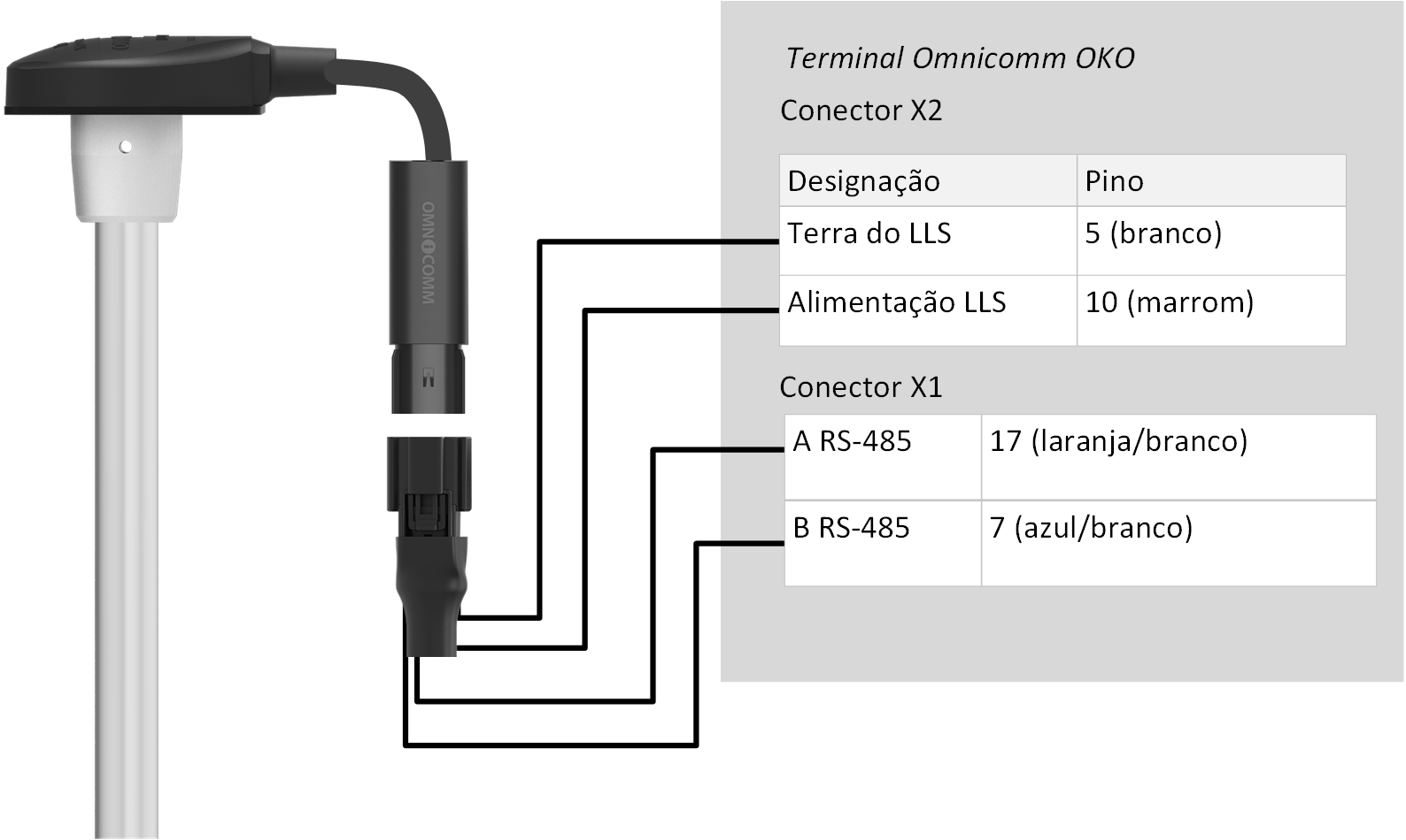Conexão de sensor de nível de combustível Omnicomm LLS 