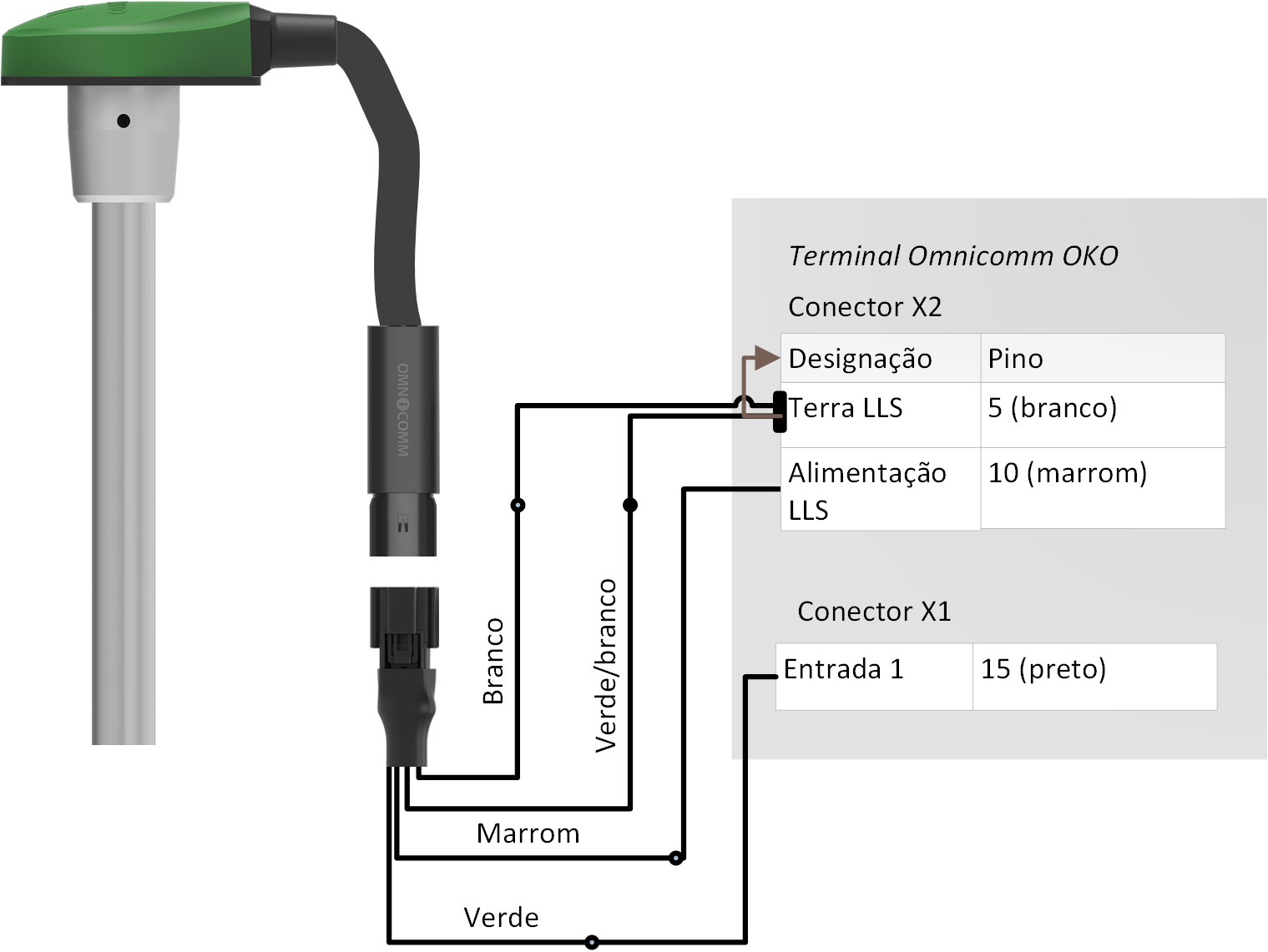 Conexão de sensor de nível de combustível Omnicomm <k style='word-break:keep-all;white-space:nowrap'>LLS-AF</k>  