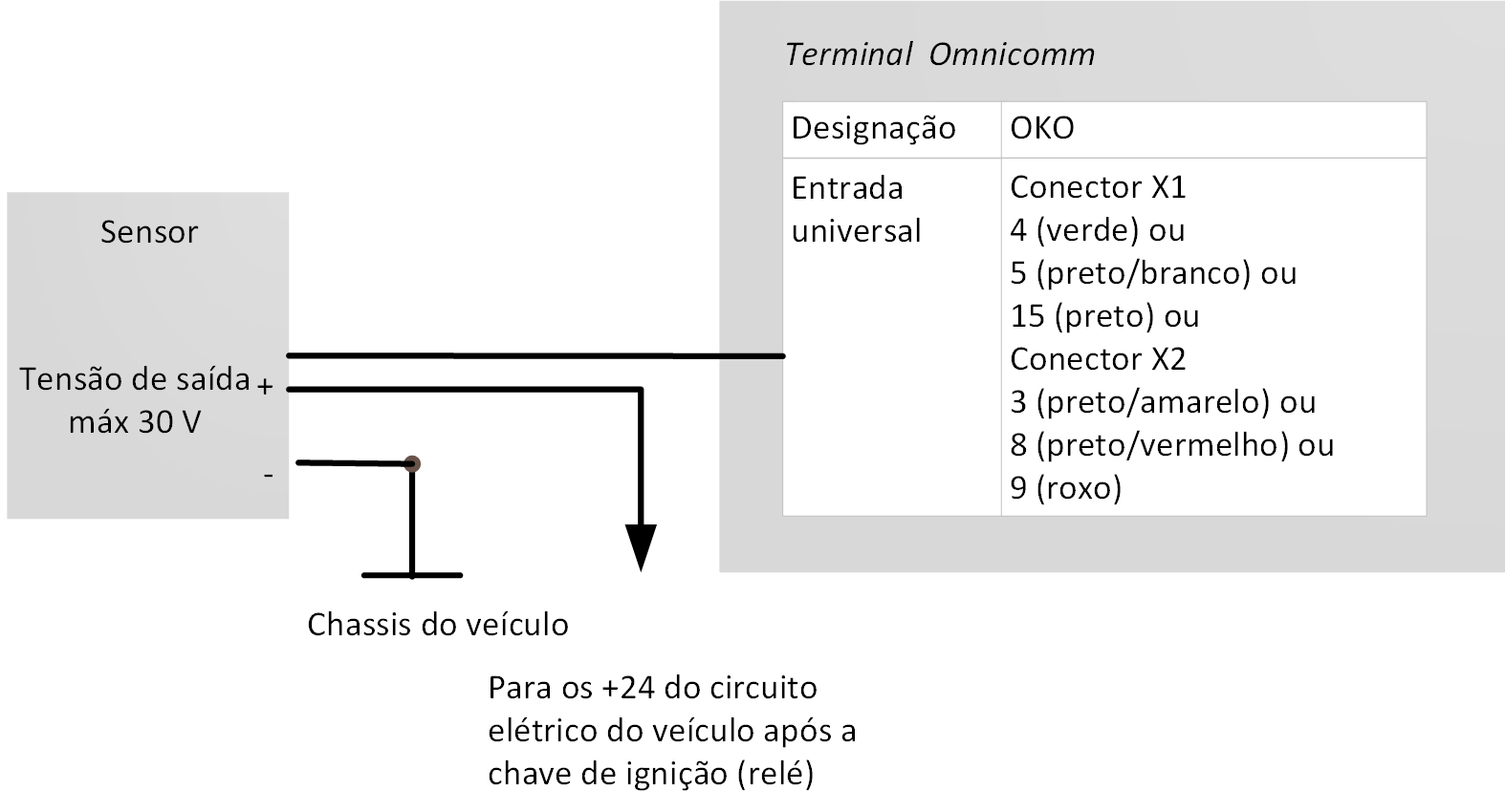 Conexão de sensores analógicos com saída de tensão uniforme 