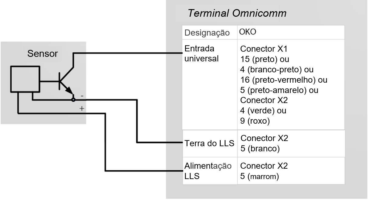 Conexão dos sensores sem contato 