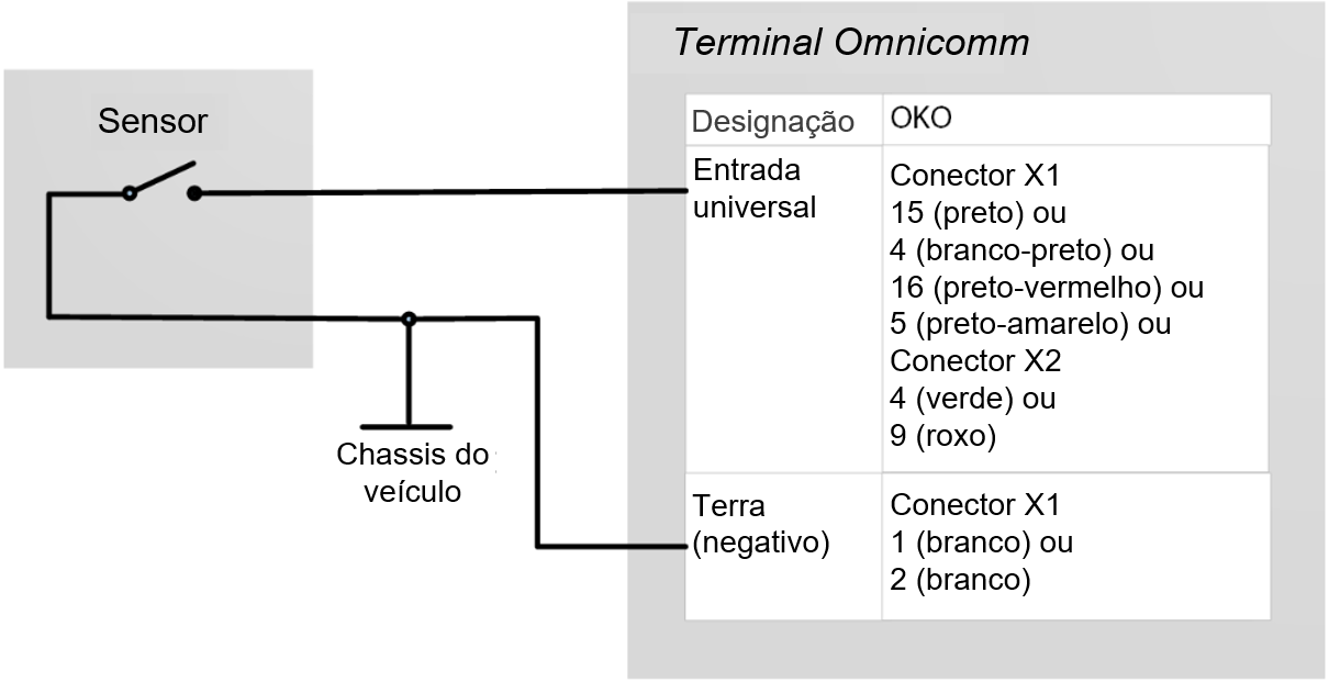 Conexão dos sensores de contato 