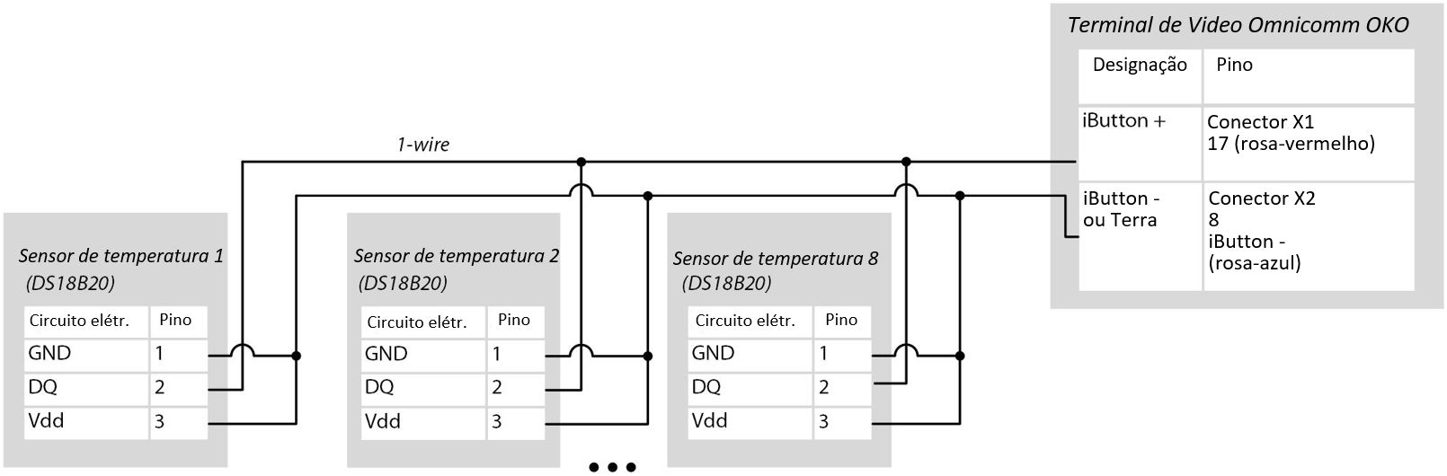 Conexão do sensor de temperatura 