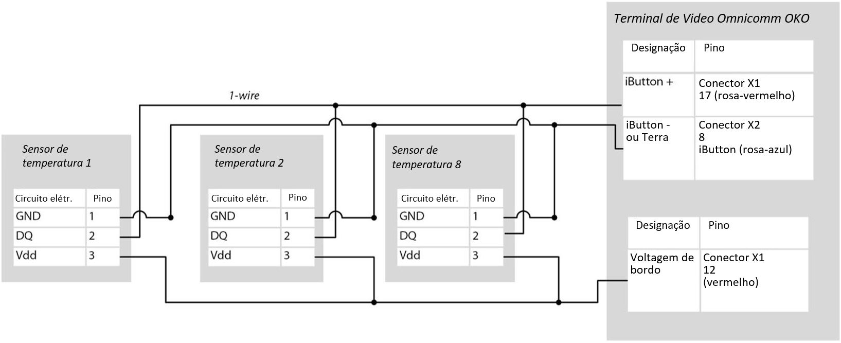 Conexão do sensor de temperatura 