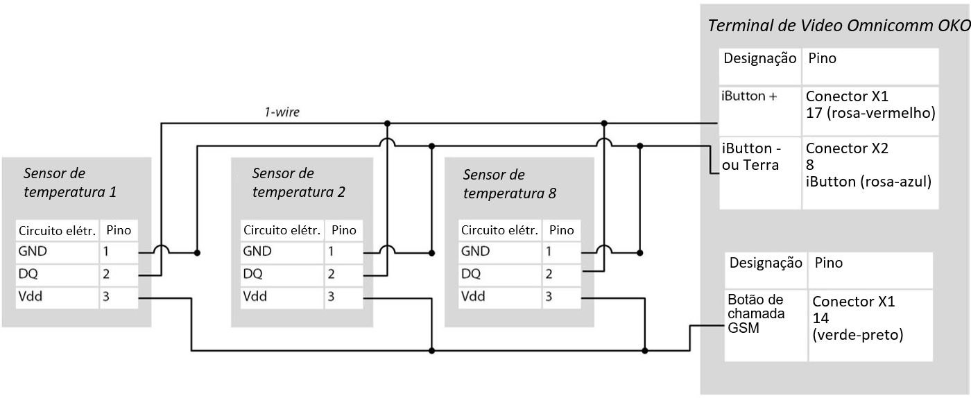 Conexão do sensor de temperatura 