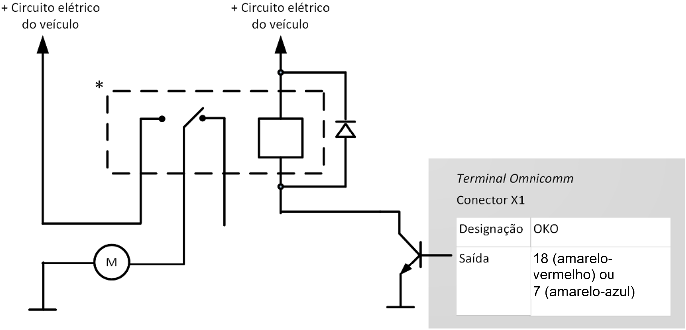 Conexão dos equipamentos controlados 