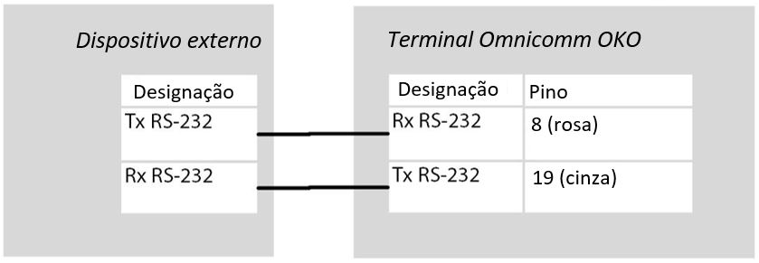 Um dispositivo externo 