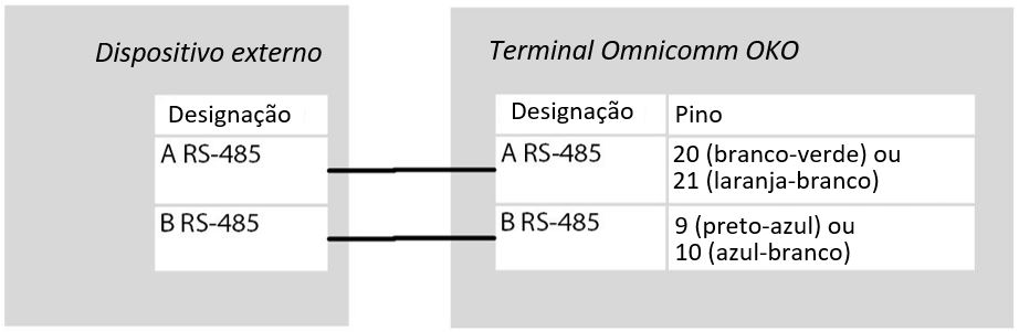 Um dispositivo externo 