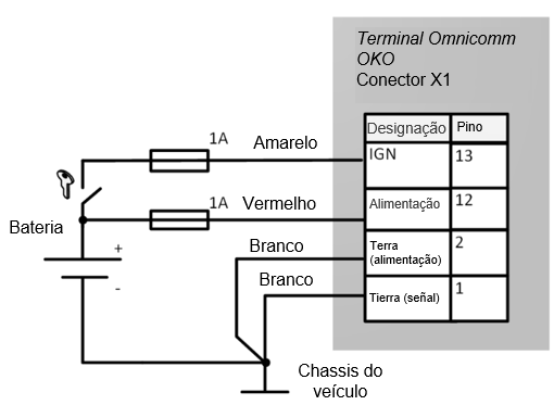 Sem interruptor de desconexão do aterramento 