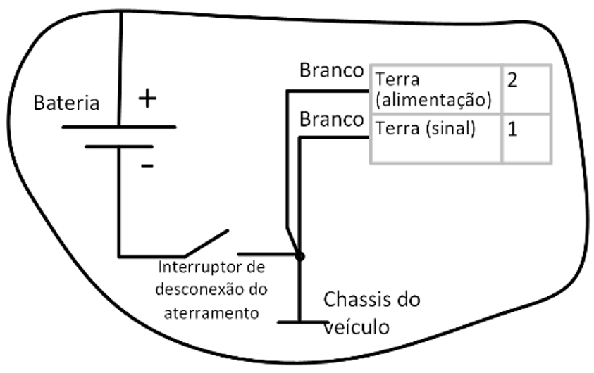 Após um interruptor de desconexão do aterramento 