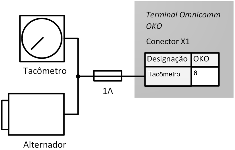 Conexão do tacômetro 