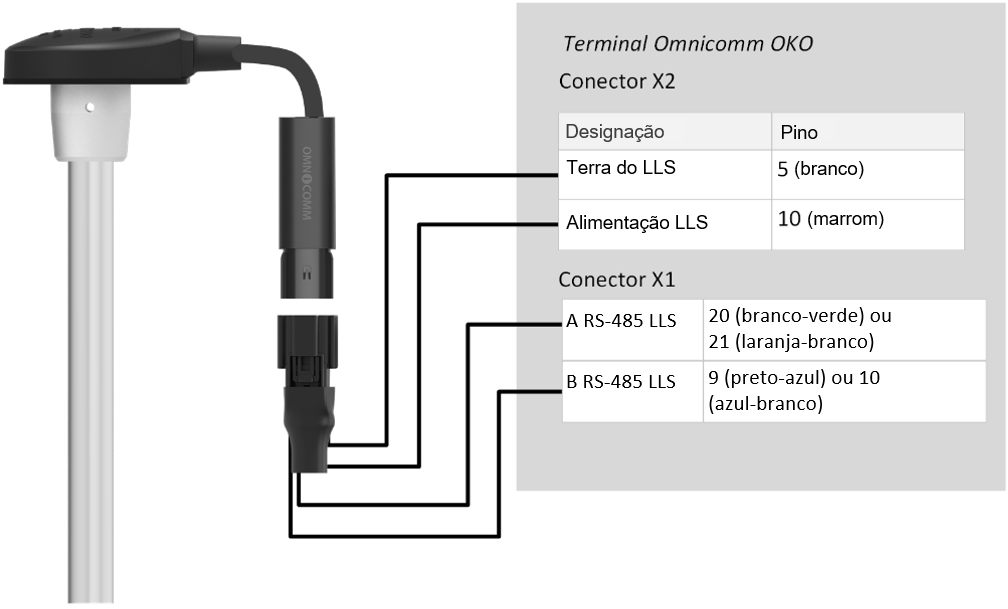 Conexão de sensor de nível de combustível Omnicomm LLS 