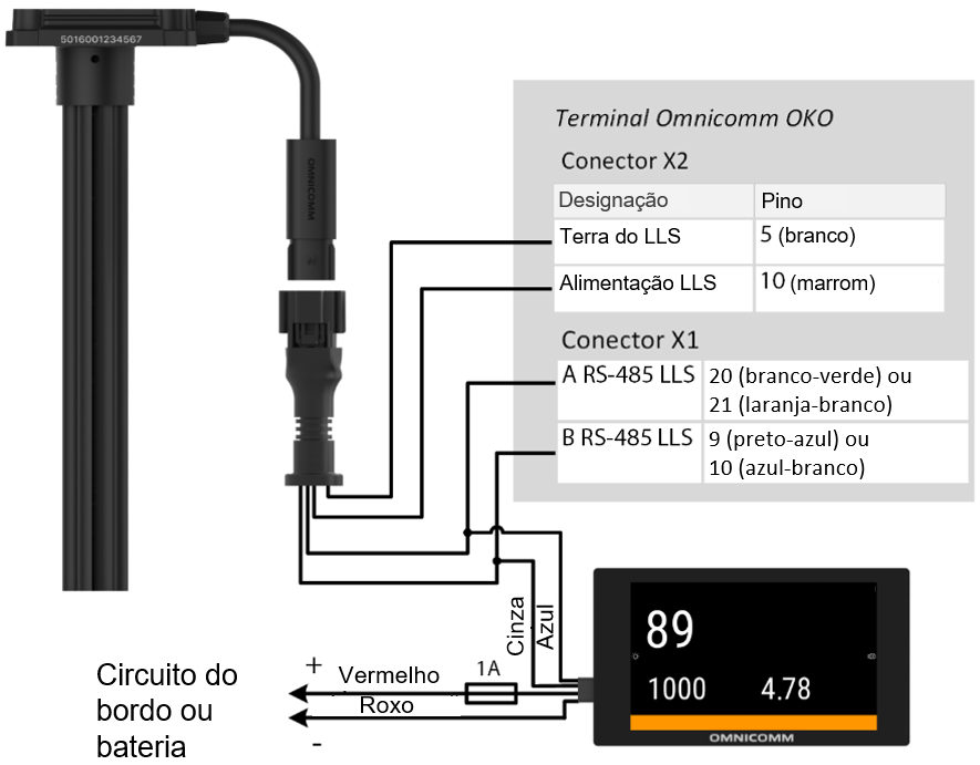  Conexão dos vários sensores Omnicomm LLS  