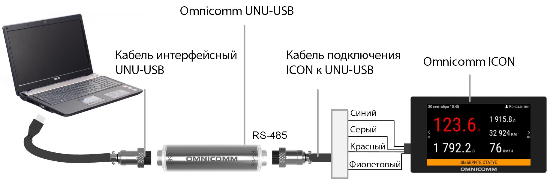 Схема подключения Omnicomm ICON к ПК 