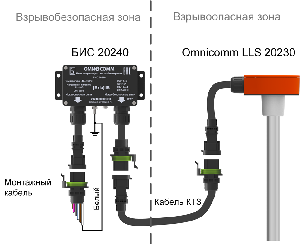 Подключение датчика Omnicomm LLS 20230 