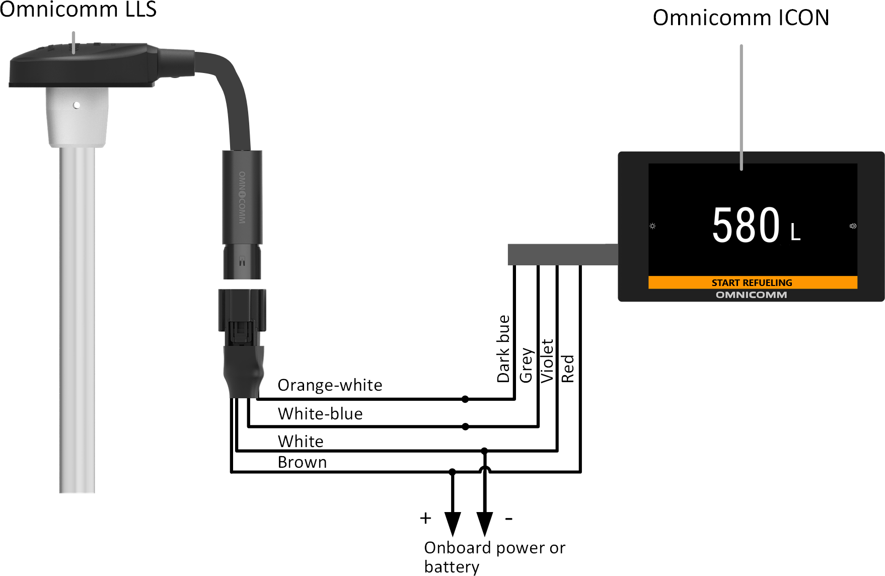  Connect an Omnicomm LLS sensor  