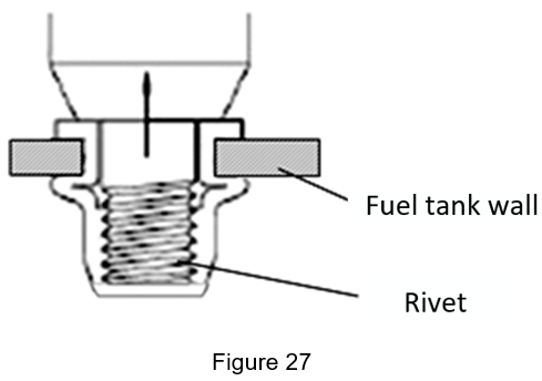 Figure 27 