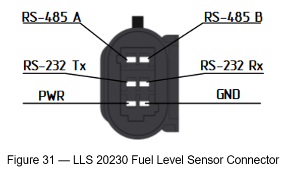 Figure 31 - LLS 20230 Fuel Level Sensor Connector 