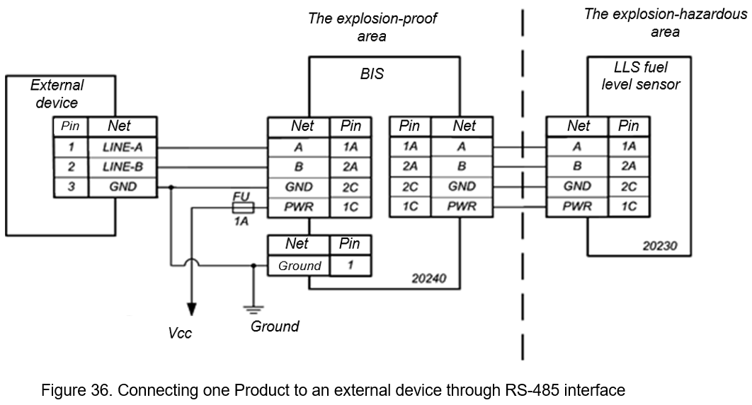 Figure 36. Connecting one Product to an external device through RS-485 interface. 