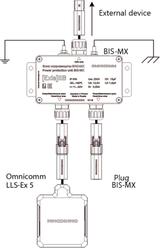 Connecting one Omnicomm LLS-Ex 5 fuel level sensor 