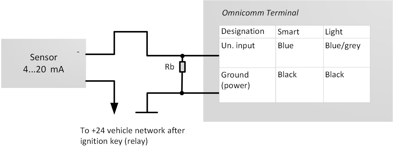 Connection of analog sensor with current output 
