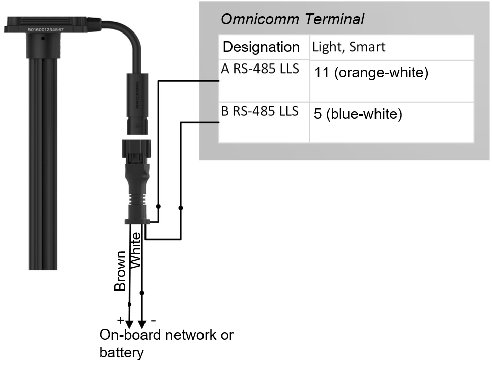 Connection of Omnicomm LLS 30160 fuel level sensor 