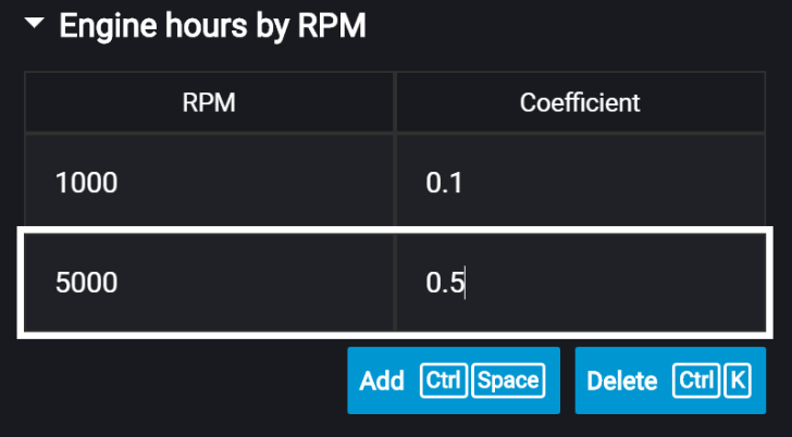  Engine hours by RPM 
