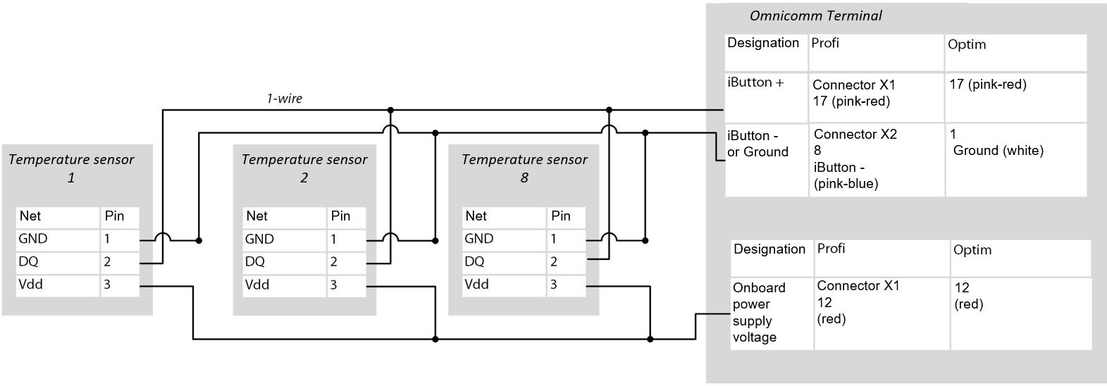 Connection of temperature sensors 