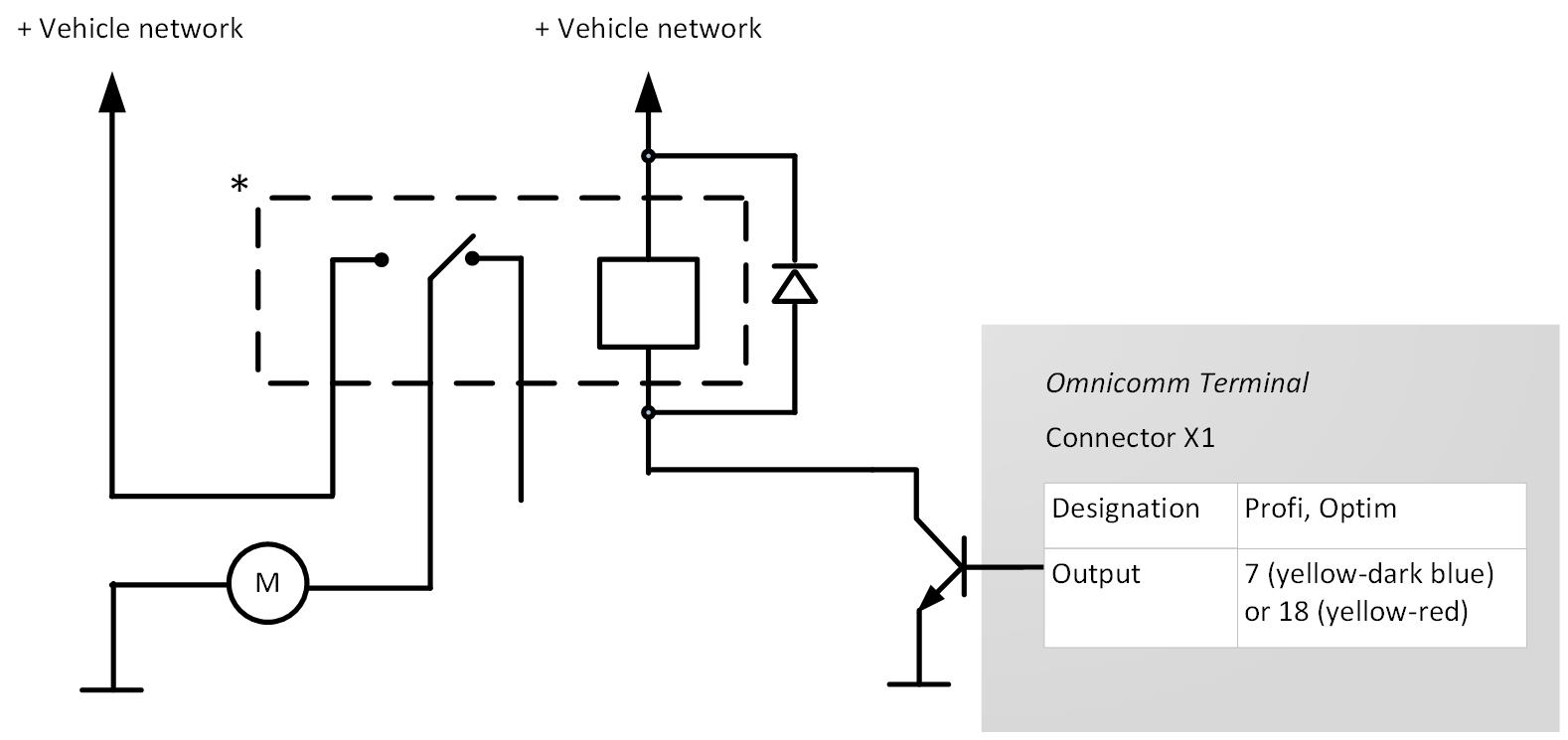 Connection of controlled equipment 