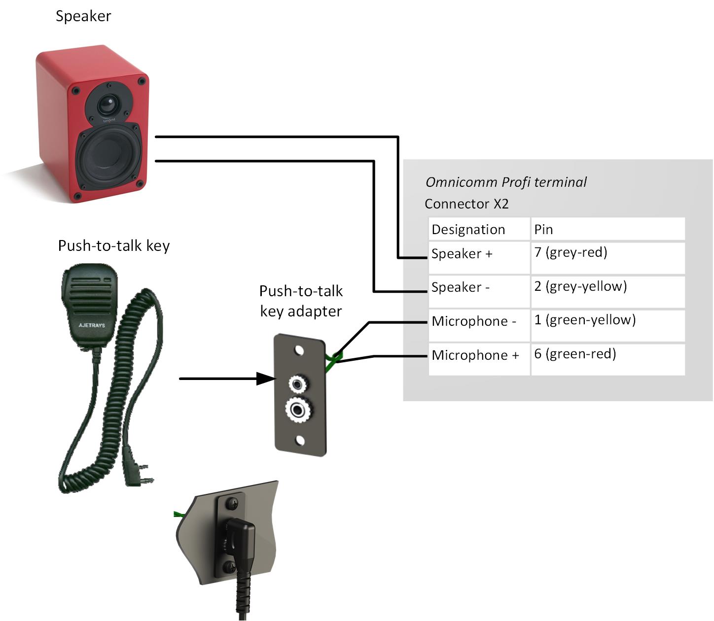 Connection of the voice communication set  
