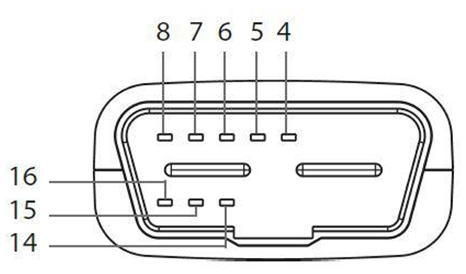 Connector Pin Assignment  