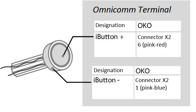 Connection of iButton 