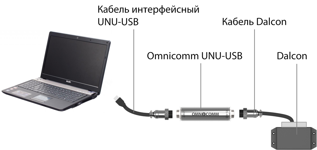 Подключение с помощью Omnicomm <k style='word-break:keep-all;white-space:nowrap'>UNU-USB</k> 