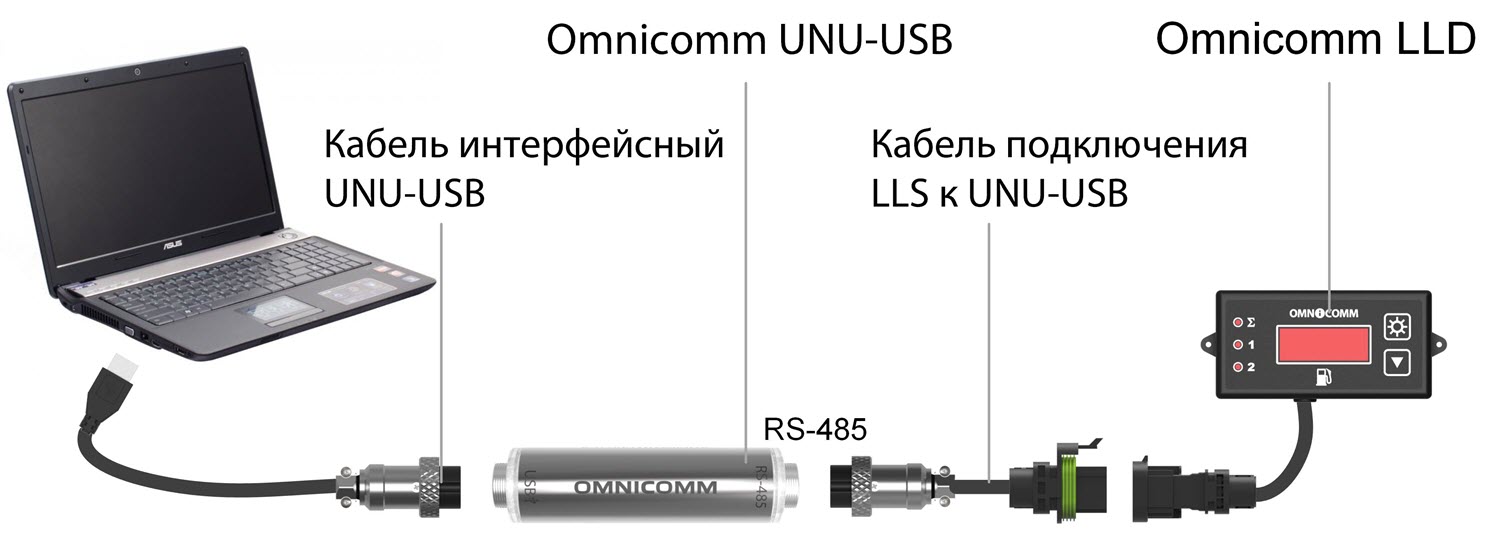Схема подключения индикатора Omnicomm LLD к ПК с помощью Omnicomm <k style='word-break:keep-all;white-space:nowrap'>UNU-USB</k> 