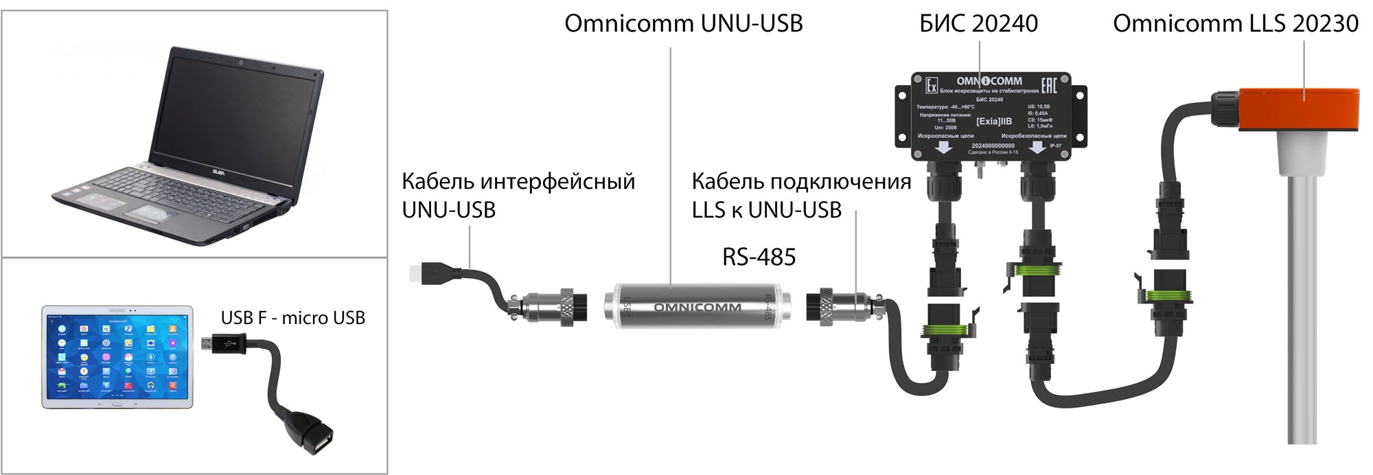 Подключение датчика Omnicomm LLS 20230 к ПК с помощью USB-USB 