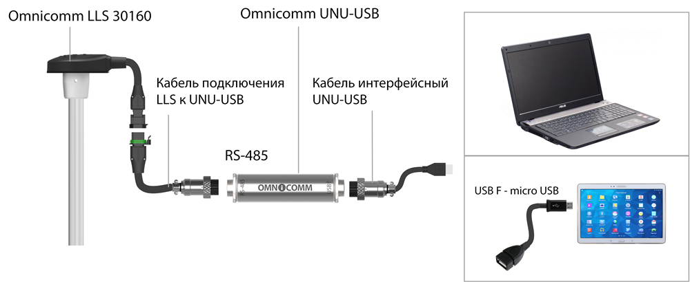 Подключение датчика Omnicomm LLS 30160 к ПК или планшету с помощью Omnicomm <k style='word-break:keep-all;white-space:nowrap'>UNU-USB</k> 