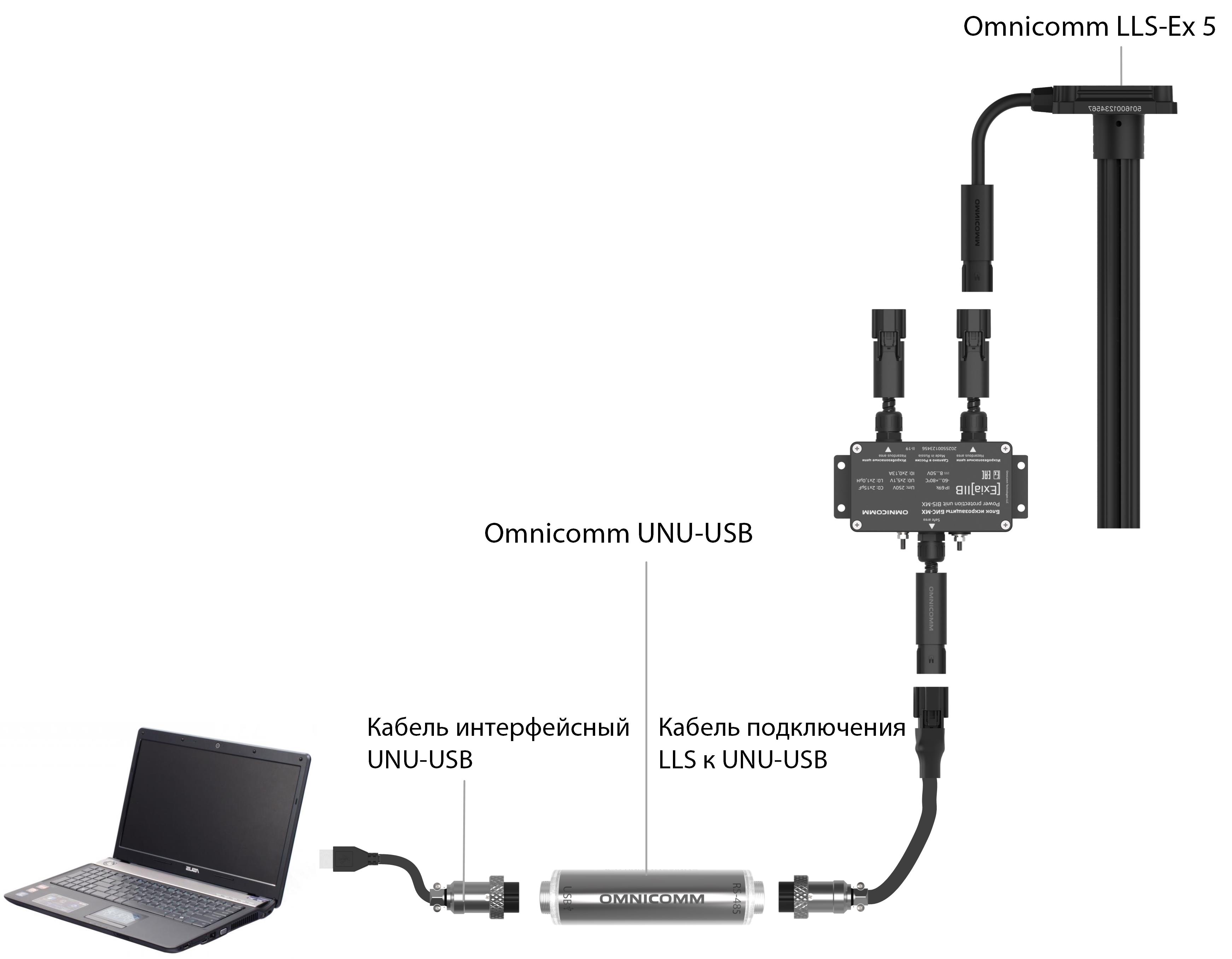 Подключение датчика Omnicomm LLS-Ex 5 к ПК 