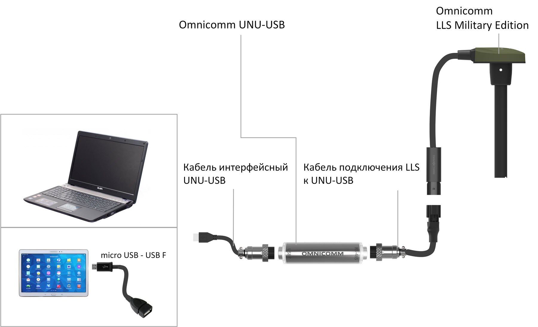 Подключение датчика Omnicomm LLS Military Edition к ПК или планшету  