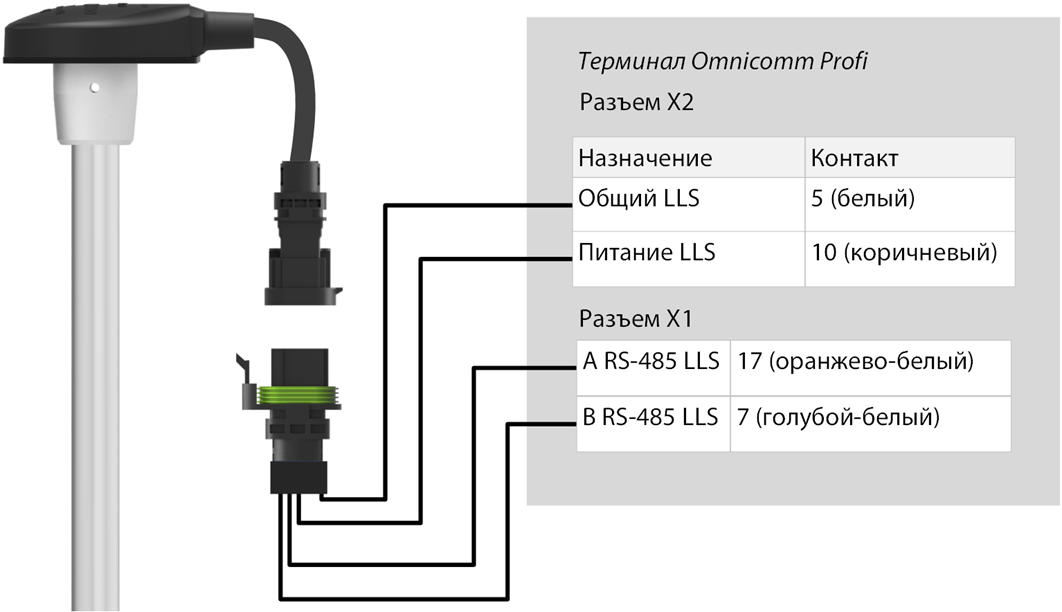 Подключение датчиков уровня топлива Omnicomm LLS 30160 к терминалу Omnicomm Profi 
