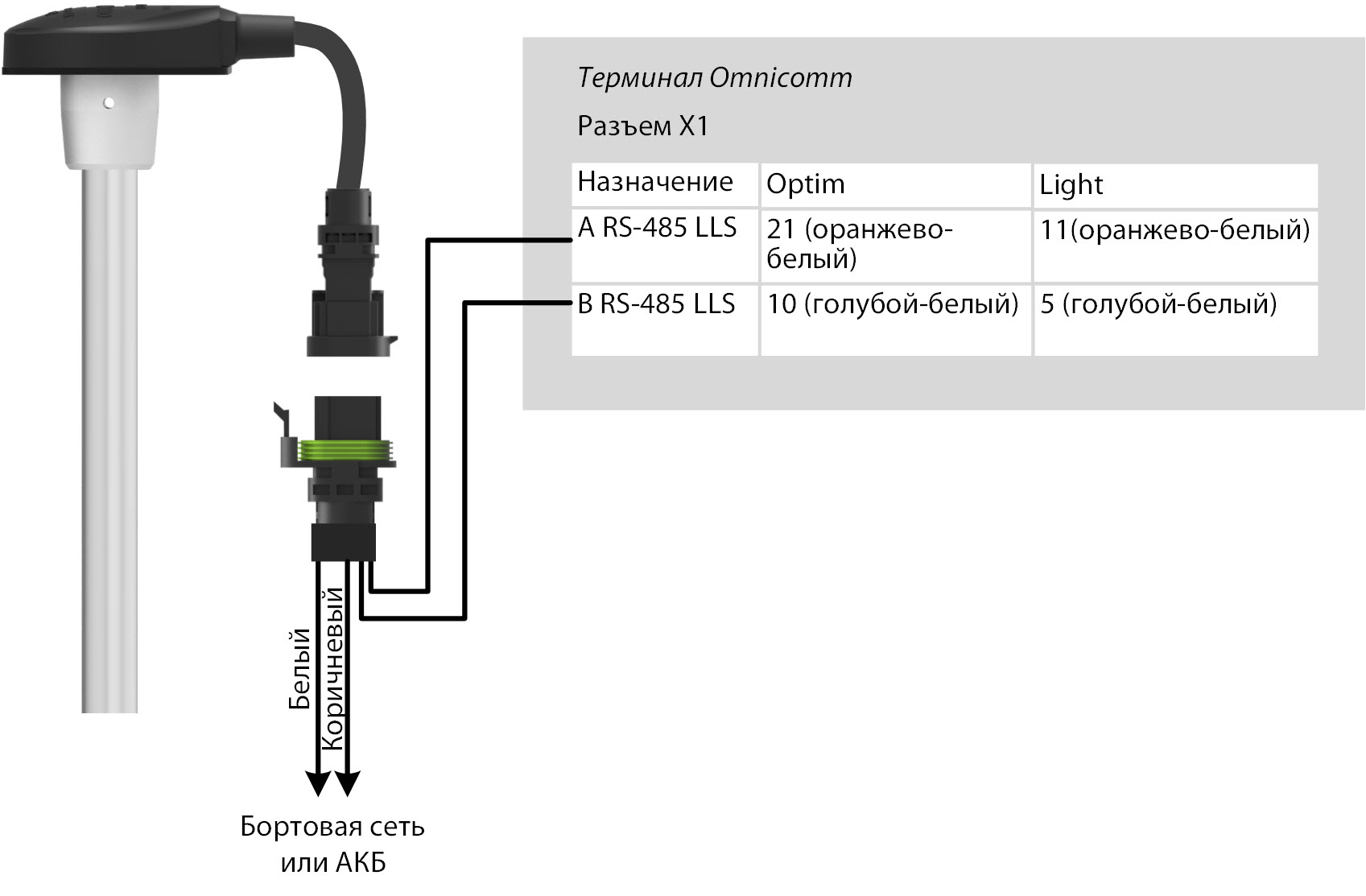 Подключение датчика уровня топлива Omnicomm LLS 30160 