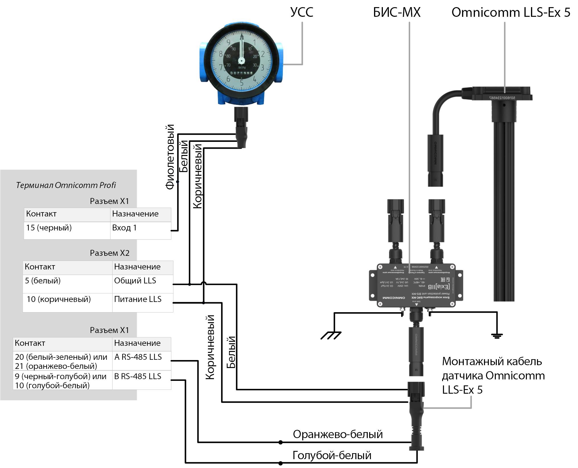 Подключение датчика уровня топлива Omnicomm LLS-Ex 5 