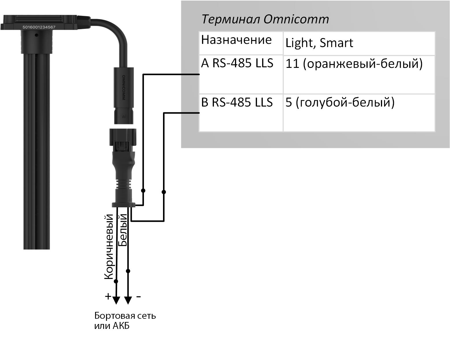 Подключение датчика уровня топлива Omnicomm LLS 