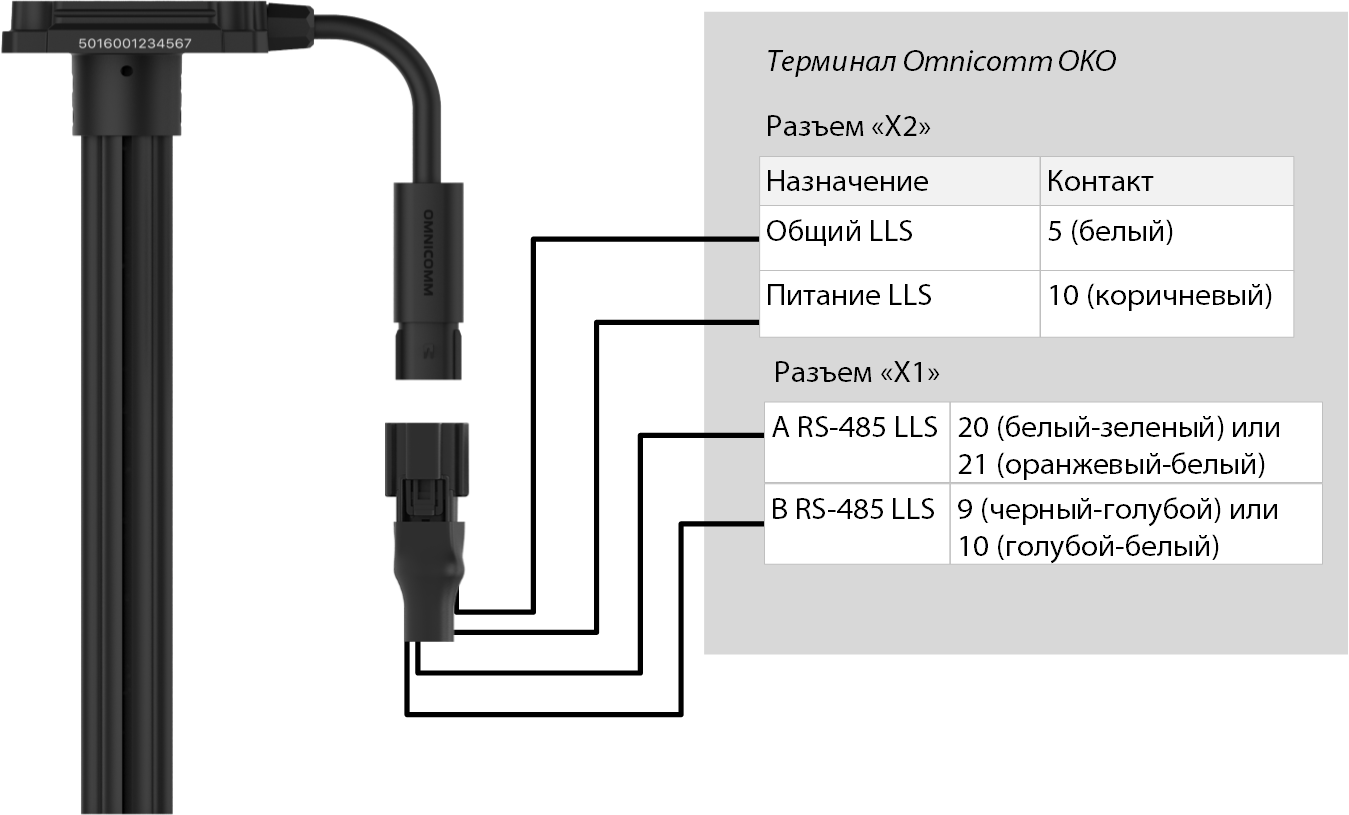 Подключение датчика уровня топлива Omnicomm LLS 